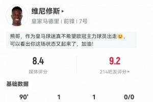 维尼修斯数据:7射5正传射建功!3次关键传球2次错失进球评分8.4 维尼修斯数据:7射5正传射建功!3次关键传球2次错失进球评分8.4