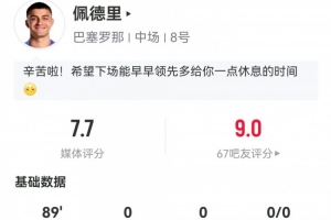 指挥官!佩德里数据:4次关键传球,130次触球,传球成功率95.5% 指挥官!佩德里数据:4次关键传球,130次触球,传球成功率95.5%