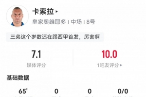 还在踢!40岁卡索拉数据:2次关键传球2次解围3次抢断,评分7.1 还在踢!40岁卡索拉数据:2次关键传球2次解围3次抢断,评分7.1