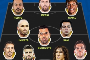 强大!外媒排巴萨青训阵容:梅西、哈维、小白、亚马尔在列 强大!外媒排巴萨青训阵容:梅西、哈维、小白、亚马尔在列