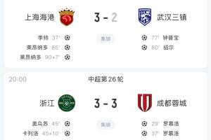 疯狂!中超本轮争冠积分时间线:蓉城一度领先3分,海港最终反超 疯狂!中超本轮争冠积分时间线:蓉城一度领先3分,海港最终反超