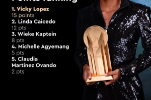 女子科帕奖排名：巴萨女足维姬-洛佩兹15分，皇马女足凯塞多12分