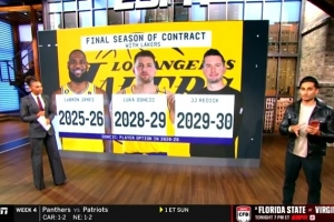 Shams:雷迪克执教期延续至后詹姆斯时代 他属于球队未来核心规划 Shams:雷迪克执教期延续至后詹姆斯时代 他属于球队未来核心规划