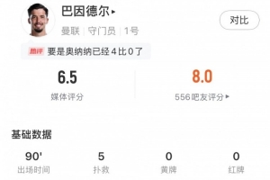 巴因德尔全场数据:禁区内射门扑救5次+2解围难救主,评分6.5分 巴因德尔全场数据:禁区内射门扑救5次+2解围难救主,评分6.5分