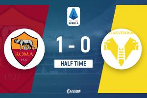 半场-罗马暂1-0维罗纳 多夫比克破门切利克助攻 半场-罗马暂1-0维罗纳 多夫比克破门切利克助攻