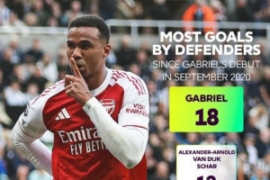 最强带刀后卫?自英超首秀以来,加布里埃尔打入18球冠绝英超后卫 最强带刀后卫?自英超首秀以来,加布里埃尔打入18球冠绝英超后卫