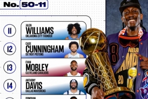 费尔顿:杰伦威排第11 布克&米切尔&浓眉&布朗在他后面真是开玩笑 费尔顿:杰伦威排第11 布克&米切尔&浓眉&布朗在他后面真是开玩笑