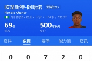 亚特兰大17岁小将阿哈诺首发,为欧冠首发最年轻意大利球员 亚特兰大17岁小将阿哈诺首发,为欧冠首发最年轻意大利球员