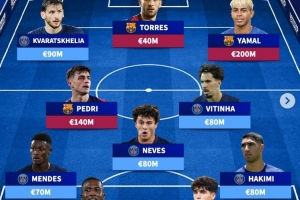 巴黎+巴萨目前身价最高11人阵:亚马尔领衔,K77、佩德里在列 巴黎+巴萨目前身价最高11人阵:亚马尔领衔,K77、佩德里在列