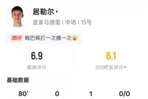 居勒尔本场数据:1助攻4关键传球+17次丢失球权全场最多,评分6.9 居勒尔本场数据:1助攻4关键传球+17次丢失球权全场最多,评分6.9