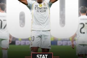 下一目标劳尔!姆巴佩欧冠已打进60球,位列欧冠历史射手榜第6 下一目标劳尔!姆巴佩欧冠已打进60球,位列欧冠历史射手榜第6