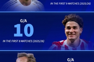 德转列数据:凯恩新赛季9场造20球,姆巴佩9场14球小蜘蛛8场10球 德转列数据:凯恩新赛季9场造20球,姆巴佩9场14球小蜘蛛8场10球