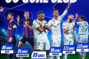 欧冠60球最快用时榜:梅西80场居首,姆巴佩89场第三,C罗98场 欧冠60球最快用时榜:梅西80场居首,姆巴佩89场第三,C罗98场