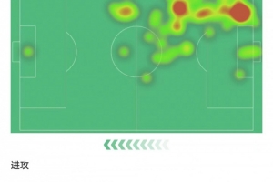 扎巴尔尼数据:7次对抗5次成功+4次抢断2次解围,7.7分全场最高 扎巴尔尼数据:7次对抗5次成功+4次抢断2次解围,7.7分全场最高