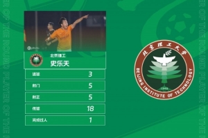 官方:3粒进球助推北理工5球大胜,史乐天当选中乙第27轮最佳球员 官方:3粒进球助推北理工5球大胜,史乐天当选中乙第27轮最佳球员