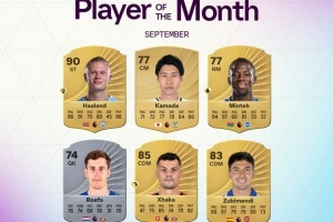 英超9月最佳球员候选:哈兰德、扎卡、苏维门迪、镰田大地在列 英超9月最佳球员候选:哈兰德、扎卡、苏维门迪、镰田大地在列