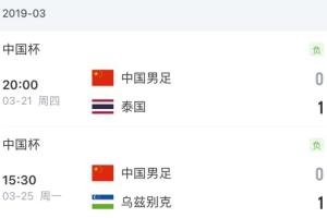 卡纳瓦罗19年带队国足0-1输乌兹别克斯坦,现又将带队乌兹别克 卡纳瓦罗19年带队国足0-1输乌兹别克斯坦,现又将带队乌兹别克