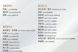 玄智健、贺一然入选U22国足 6日赴昆明集训 玄智健、贺一然入选U22国足 6日赴昆明集训