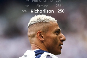 理查利森达成英超250次出场，是第五位做到的巴西球员