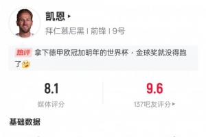 凯恩本场比赛数据:1进球1关键传球1错失进球机会,评分8.1 凯恩本场比赛数据:1进球1关键传球1错失进球机会,评分8.1