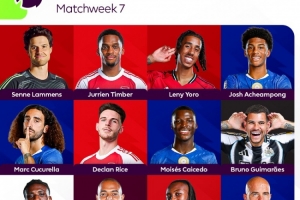 希勒评英超第7轮最佳阵:凯塞多、库库、赖斯、约罗、拉门斯在列 希勒评英超第7轮最佳阵:凯塞多、库库、赖斯、约罗、拉门斯在列