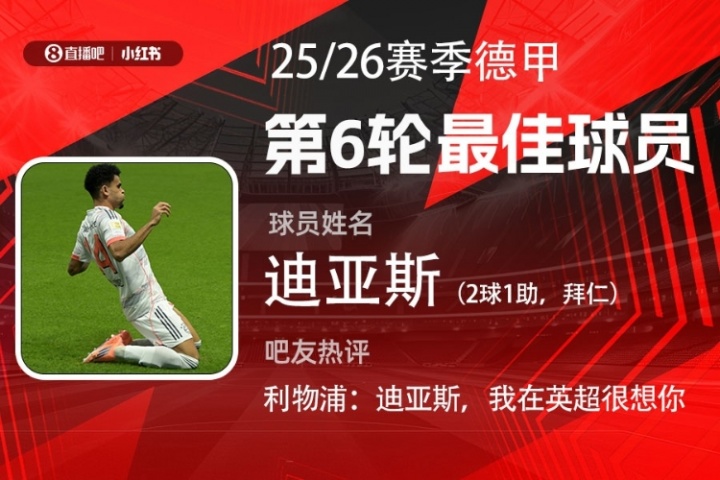 直播吧X小红书|德甲第6轮最佳:迪亚斯首度当选!2射1传独造3球 直播吧X小红书|德甲第6轮最佳:迪亚斯首度当选!2射1传独造3球