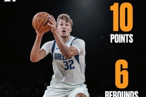 惊艳表现!弗拉格14分钟6投3中&三分3中2砍下10分6板3助1帽 惊艳表现!弗拉格14分钟6投3中&三分3中2砍下10分6板3助1帽