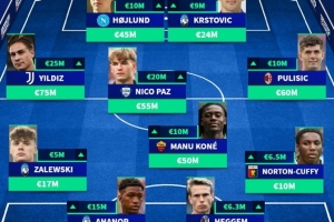 意甲球员身价涨幅阵:霍伊伦、普利西奇、伊尔迪兹、帕斯在列 意甲球员身价涨幅阵:霍伊伦、普利西奇、伊尔迪兹、帕斯在列