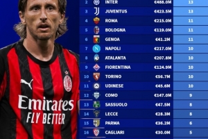 意甲球队国际比赛日被征召情况:米兰15人最多,国米、尤文各13人 意甲球队国际比赛日被征召情况:米兰15人最多,国米、尤文各13人