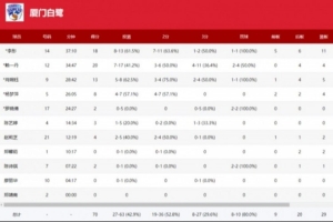 全国女篮锦标赛|赖一丹三分绝杀!厦门白鹭险胜合肥文旅 全国女篮锦标赛|赖一丹三分绝杀!厦门白鹭险胜合肥文旅