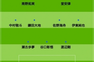 日媒预测日本vs巴拉圭首发:南野拓实、堂安律、伊东纯也领衔进攻 日媒预测日本vs巴拉圭首发:南野拓实、堂安律、伊东纯也领衔进攻