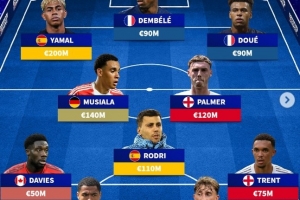 因伤无缘国家队比赛身价最高阵:登贝莱、亚马尔、罗德里在列 因伤无缘国家队比赛身价最高阵:登贝莱、亚马尔、罗德里在列