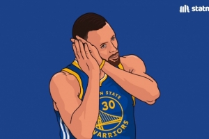 十年如一日!近十个赛季总经理对关键一投人选投票 库里八次领跑 十年如一日!近十个赛季总经理对关键一投人选投票 库里八次领跑