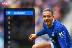 断层领先!格拉利什本赛季英超17次创造机会,领先一众英格兰边锋 断层领先!格拉利什本赛季英超17次创造机会,领先一众英格兰边锋