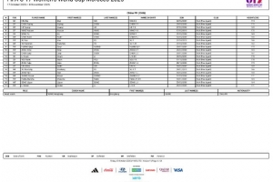 中国U17女足世界杯报名名单公布,共21名球员入选 中国U17女足世界杯报名名单公布,共21名球员入选