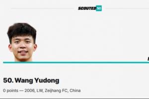 排面🤩18岁王钰栋入围外媒SCOUTED年度全球50大新星，排名第50