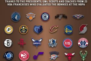 人脉这一块!23支NBA球队高管&球探考察Woj母校球队球员 全美唯一 人脉这一块!23支NBA球队高管&球探考察Woj母校球队球员 全美唯一