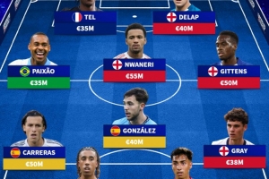 无缘国家队身价最高阵:特尔、恩瓦内里、卡雷拉斯、约罗在列 无缘国家队身价最高阵:特尔、恩瓦内里、卡雷拉斯、约罗在列