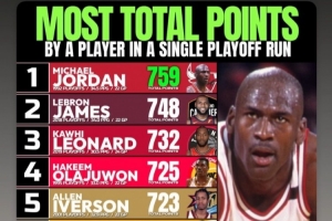 奥尼尔晒单次季后赛总分:92乔丹759分第1 18詹第2 19卡第3 SGA第9 奥尼尔晒单次季后赛总分:92乔丹759分第1 18詹第2 19卡第3 SGA第9