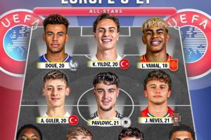 强度如何?媒体评欧洲U21全明星:亚马尔领衔 西班牙3人土耳其2人 强度如何?媒体评欧洲U21全明星:亚马尔领衔 西班牙3人土耳其2人