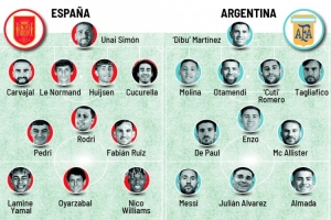 马卡为西班牙、阿根廷潜在首发评分:梅西10分最高,亚马尔9分 马卡为西班牙、阿根廷潜在首发评分:梅西10分最高,亚马尔9分