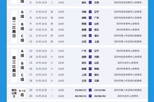 全运会U18男足赛程:10月14日-10月25日在深圳进行,共12队参加 全运会U18男足赛程:10月14日-10月25日在深圳进行,共12队参加