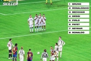 今日趣图:90分钟的任意球,你会选梅西?C罗?小贝?还是B~~费~~ 今日趣图:90分钟的任意球,你会选梅西?C罗?小贝?还是B~~费~~