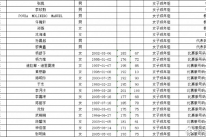 广东队全运会女篮名单公布:李月汝领衔 杨力维、杨舒予在列 广东队全运会女篮名单公布:李月汝领衔 杨力维、杨舒予在列