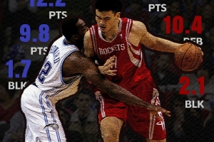 霍华德:曾对位帕金斯多次&还能够应付 但2.26米的姚明我真防不了 霍华德:曾对位帕金斯多次&还能够应付 但2.26米的姚明我真防不了