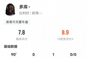 爆点!多库本次世预赛完成突破34次,比其他任何球员至少多出15次 爆点!多库本次世预赛完成突破34次,比其他任何球员至少多出15次