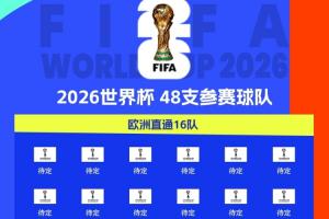 欧洲门票开抢!英格兰葡萄牙今夜取胜就进世界杯,欧洲区16席待定 欧洲门票开抢!英格兰葡萄牙今夜取胜就进世界杯,欧洲区16席待定