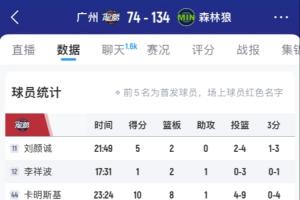 有些难看啊!广州8名国内球员一整场比赛合计进了5个球 有些难看啊!广州8名国内球员一整场比赛合计进了5个球