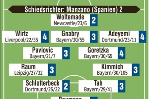 德国vs北爱尔兰评分:沃尔特马德、施洛特贝克、鲍曼2分最高 德国vs北爱尔兰评分:沃尔特马德、施洛特贝克、鲍曼2分最高