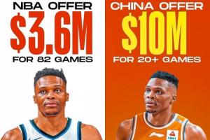 美媒:CBA给威少报价1000万-1400万&只打23场 进季后赛再加钱 美媒:CBA给威少报价1000万-1400万&只打23场 进季后赛再加钱